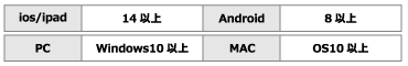 OS要件表